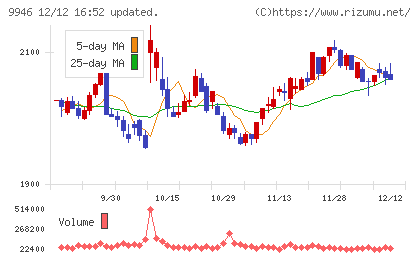 ミニストップチャート