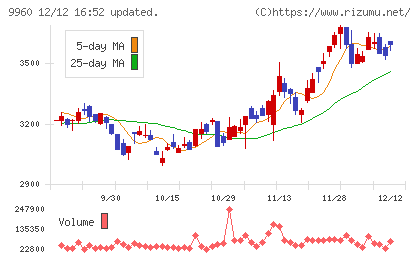東テクチャート