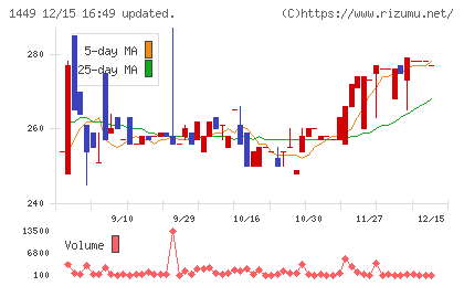 ＦＵＪＩジャパンチャート