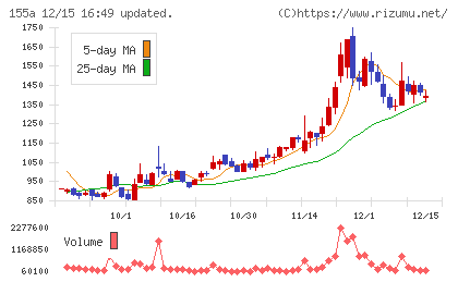 情報戦略テクノロジーチャート