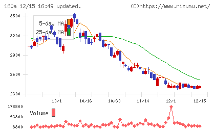アズパートナーズチャート