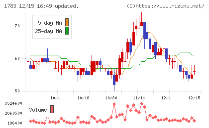 fantasistaチャート