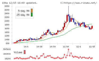 WOLVES HANDチャート