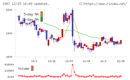 ヤマトチャート
