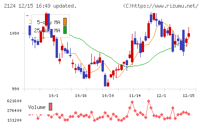 ＪＡＣ　Ｒｅｃｒｕｉｔｍｅｎｔチャート