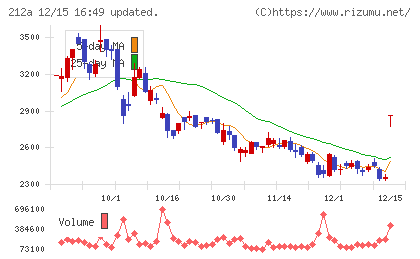 フィットイージーチャート