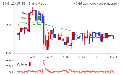 ドーンチャート