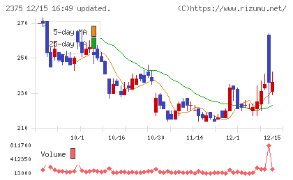 ギグワークスチャート