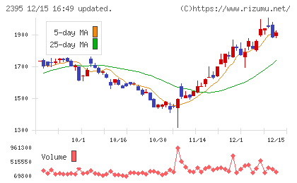 新日本科学チャート