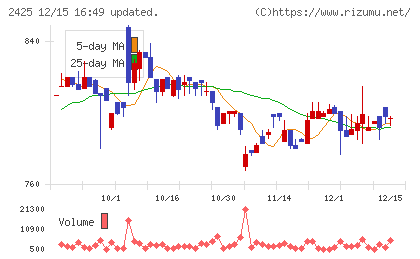 ケアサービスチャート