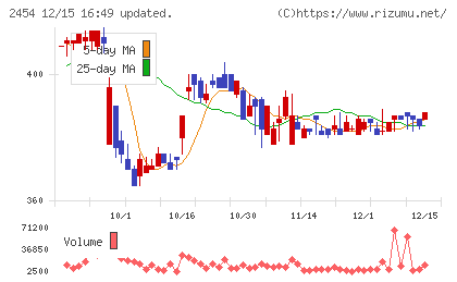 オールアバウトチャート