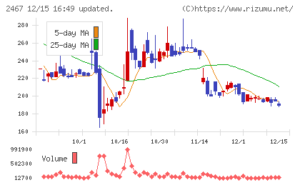 ＶＬＣセキュリティチャート