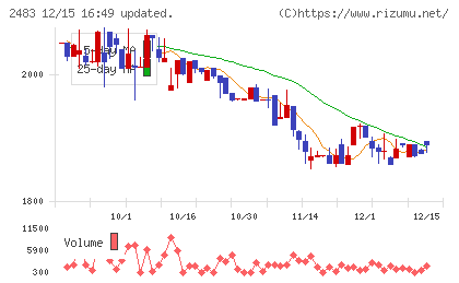翻訳センターチャート