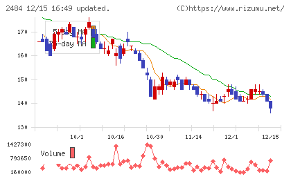 出前館チャート
