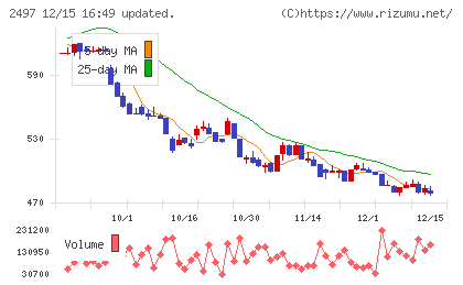 ユナイテッドチャート