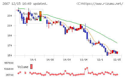 イメージ　ワンチャート