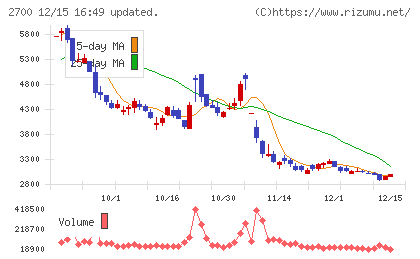 木徳神糧チャート