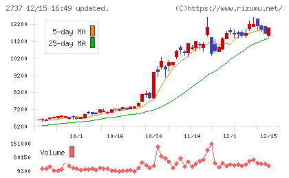 トーメンデバイスチャート