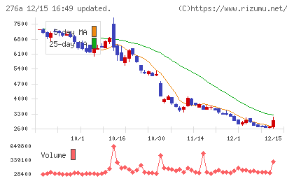 ククレブ・アドバイザーズチャート