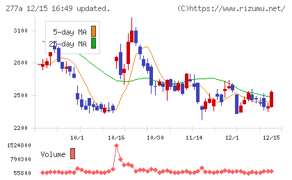 グロービングチャート