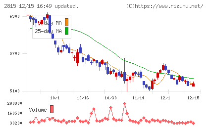 アリアケジャパンチャート