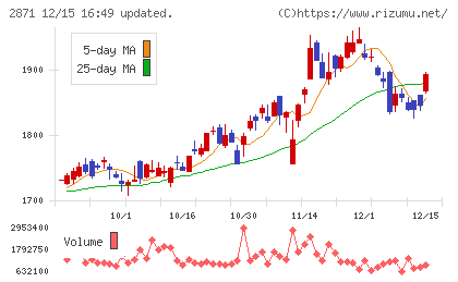 ニチレイチャート