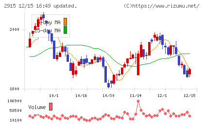 ケンコーマヨネーズチャート