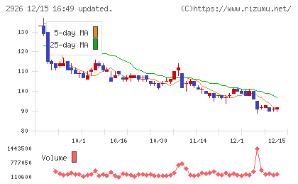 篠崎屋チャート