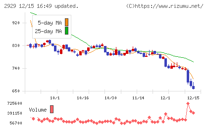 ファーマフーズチャート