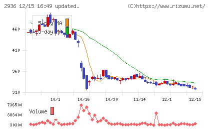 ベースフードチャート