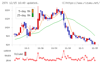グッドライフカンパニーチャート