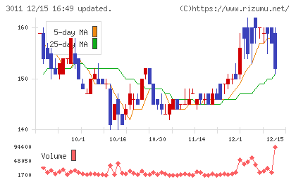 バナーズチャート