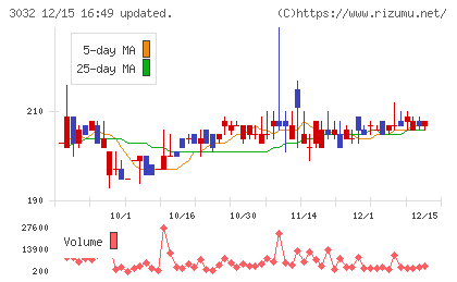 ゴルフ・ドゥチャート