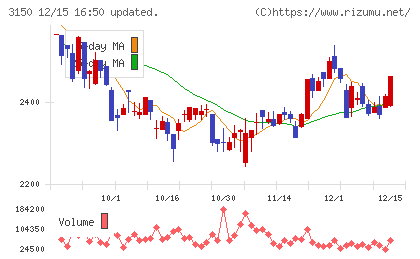 グリムスチャート