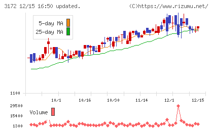 ティーライフチャート