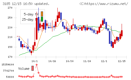 夢展望チャート