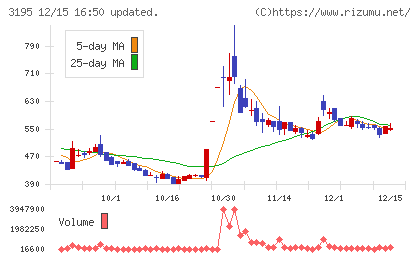 ジェネレーションパスチャート