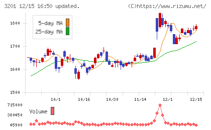 ニッケチャート
