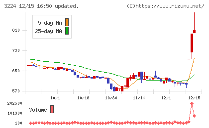 ゼネラル・オイスターチャート