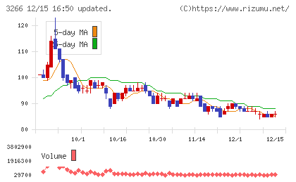 ファンドクリエーショングループチャート