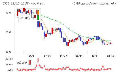 メディカル一光グループチャート