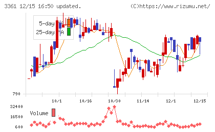 トーエルチャート
