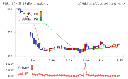 パルマチャート