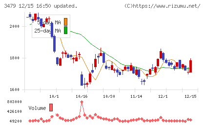 ティーケーピーチャート