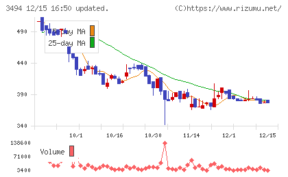 マリオンチャート