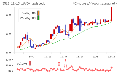 イチカワチャート