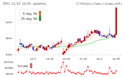 ホギメディカルチャート