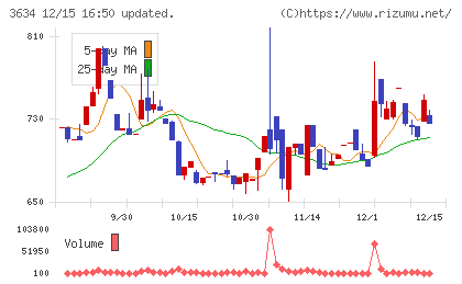 ソケッツチャート