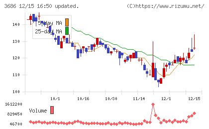 ディー・エル・イーチャート