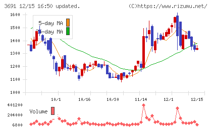 デジタルプラスチャート